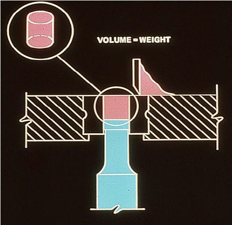 Volume = Weight