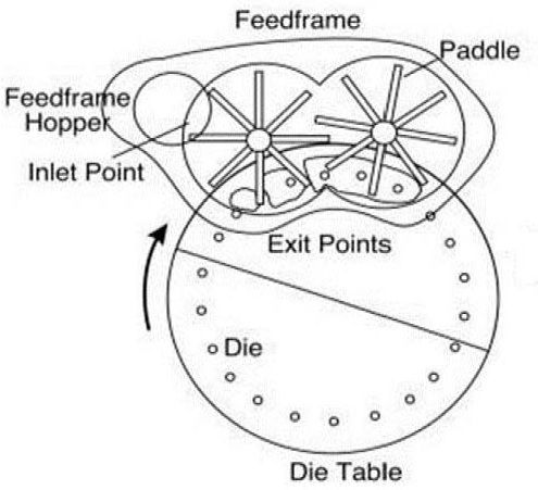 Tablet press